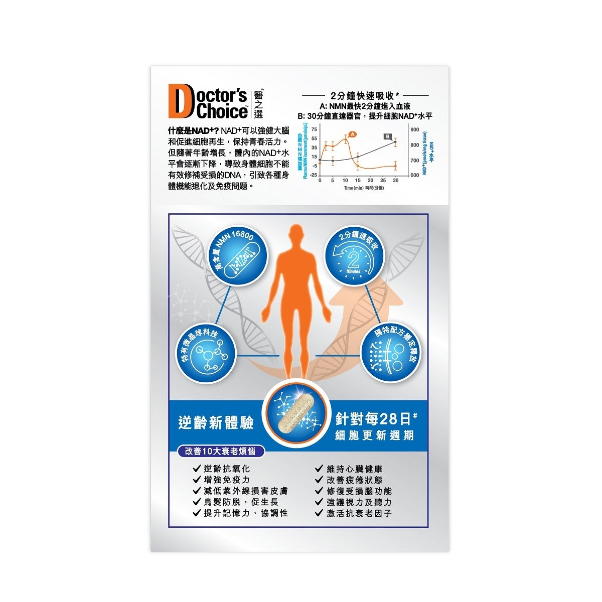 Doctor's Choice NMN 16800 - 112 Capsules