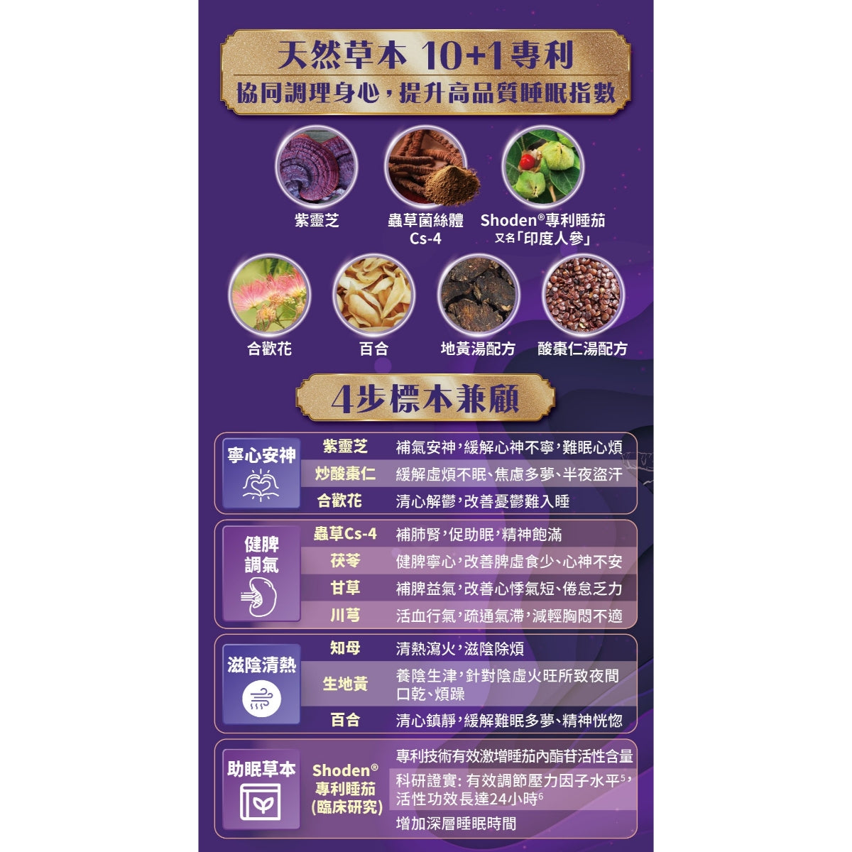 Royal Medic御藥堂參睡紫靈芝 45粒