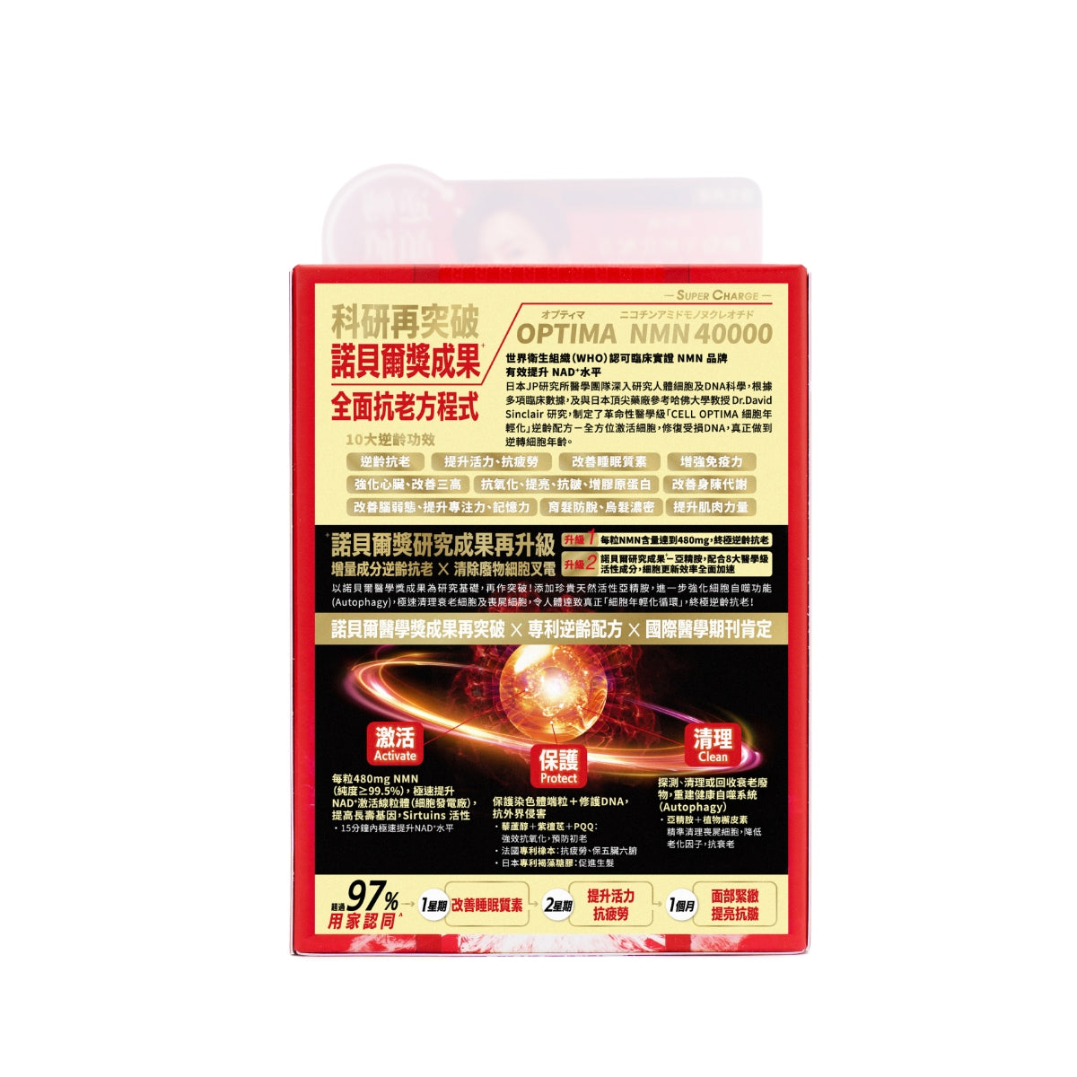 Return Optima NMN SuperCharge 40000 84pcs