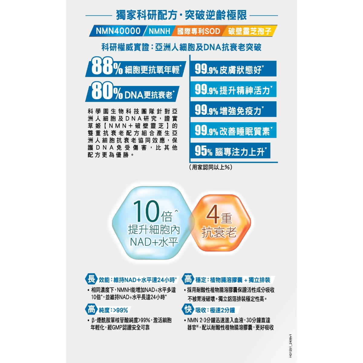 Herbs Generation NMN 40000+ 100 Capsules