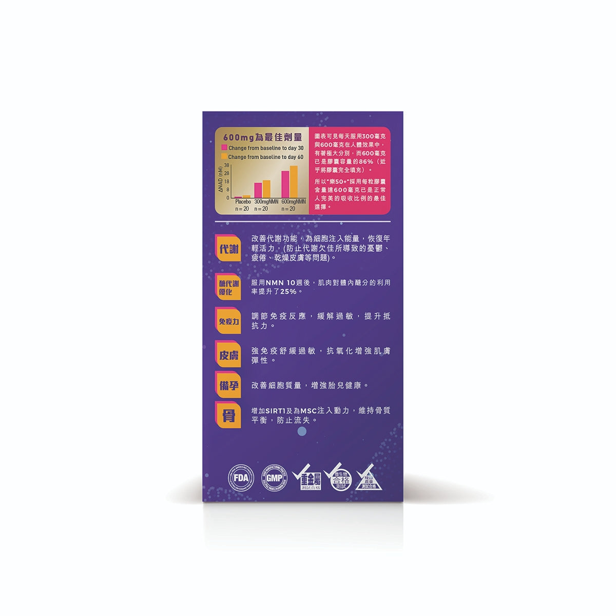 Raku50+ NMN 36000 60 Capsules