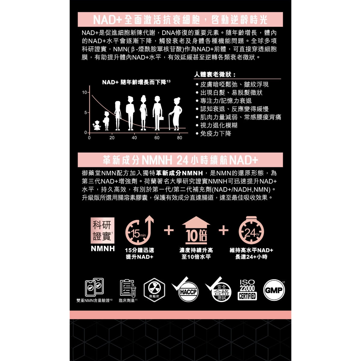 Royal Medic NMN Prime 32000+ 70 Capsule