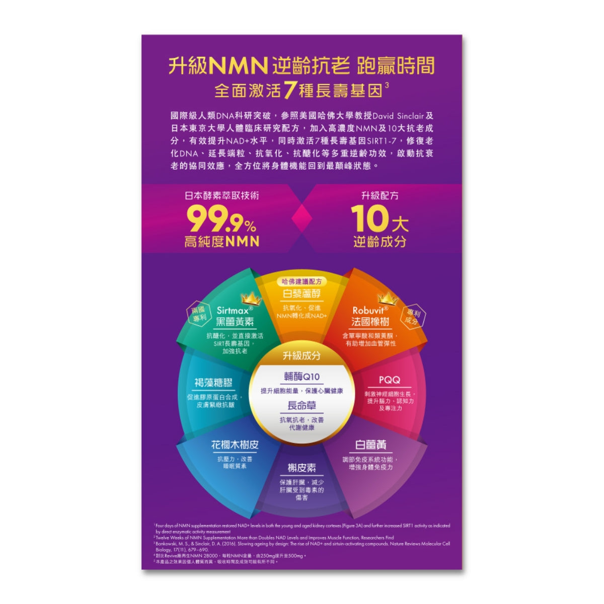 Revive NMN 40000+ 82 Capsules