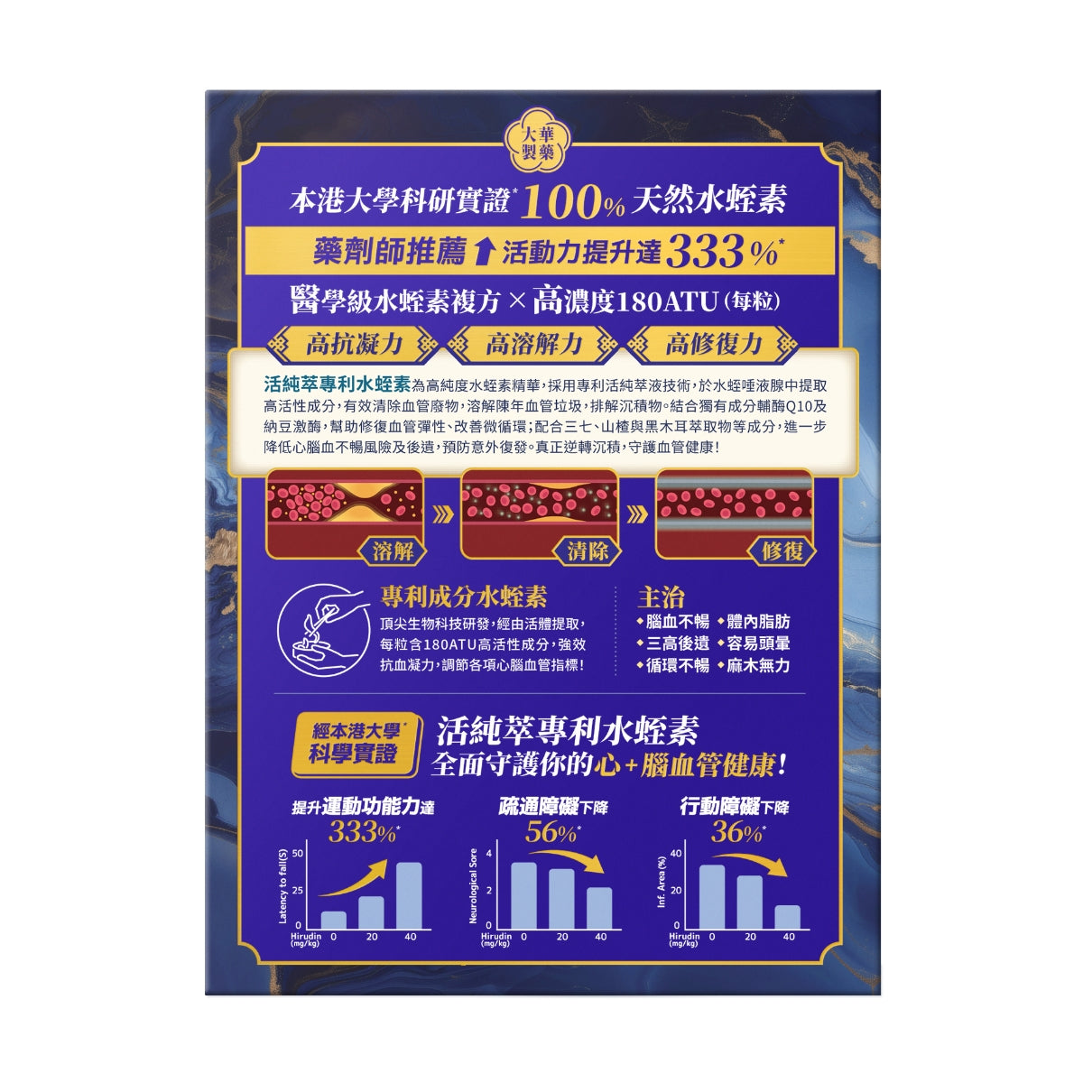 Tai Wah Patented Natural Hirudin 60pcs