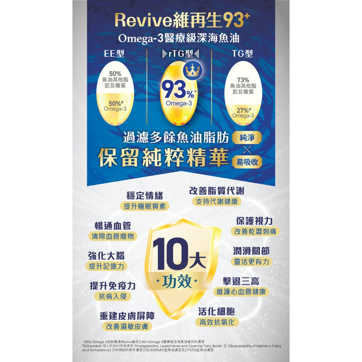 Revive 93+ PureMD Omega-3 Fish Oil 60pcs