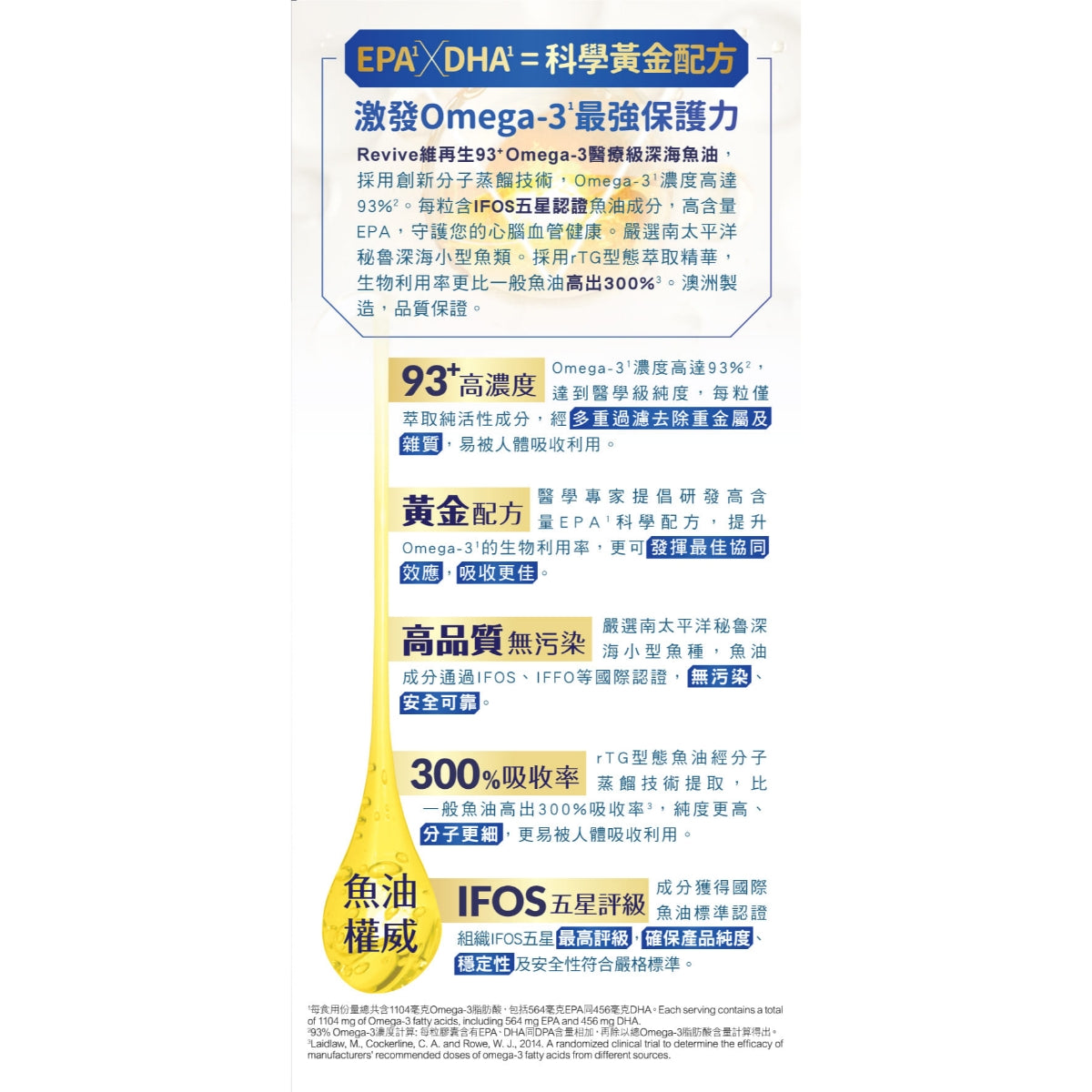 Revive 93+ PureMD Omega-3 Fish Oil 60pcs